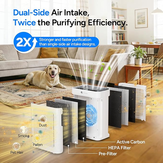 Dr.Prepare Air Purifier for Home Large Room Up to 3,000 ft², with Dual-Sided Washable Pre-Filter, Pet Mode, PM 2.5 Display, Filters Up to 99.97% of Particles, Pollen, Smoke, for Bedroom, Office