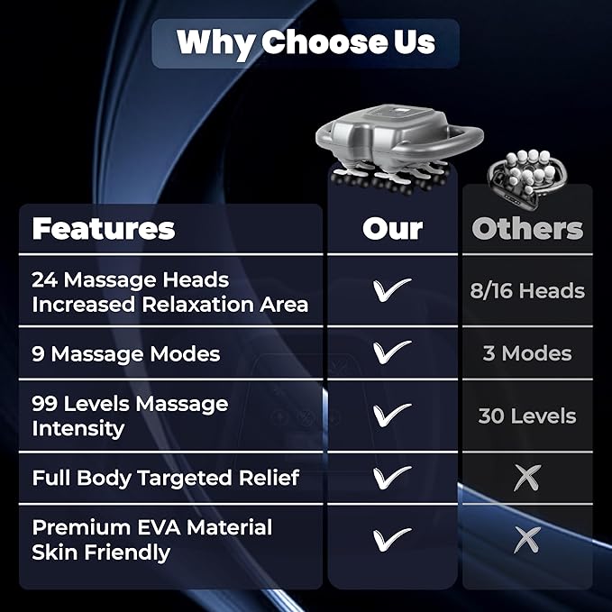 24-Head Massage Gun Deep Tissue, with 9 Modes & 99 Intensities, Quiet Rechargeable Handheld Back Massager for Pain Relief, Full Body Percussion Massager for Neck, Legs, Waist & Back (Gray)