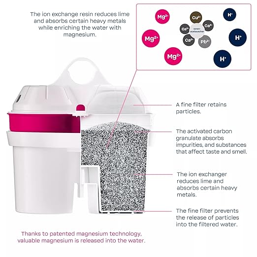 BWT AQUAlizer Home, 2.7 Liter, Water Mineralizer & Filtration Jug - Includes 1 Magnesium Enricher Cartridge, for Tea & Coffee Water, Prevents limescale, removes Lead & Chlorine, Blue