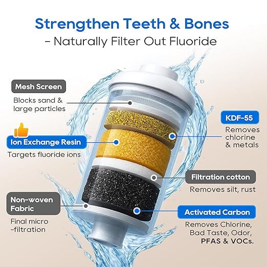 LCF 𝐒𝐢𝐥𝐯𝐞𝐫 𝐈𝐨𝐧𝐬 Enhanced Gravity Water Filter System, Reliable Alternative to Berkey Water Filter System, NSF/ANSI 42&372 Standard, Reduces 99% Chlorine, 6 Filters, Water Level Spigot, 3Gal