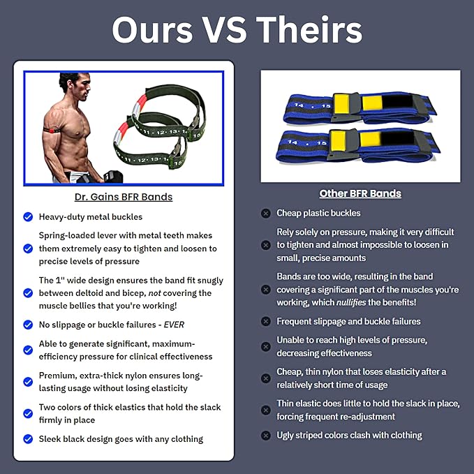 Premium Nylon & Metal Buckle BFR Bands | Blood Flow Restriction Bands for Occlusion Training Weight Lifting (Arms)