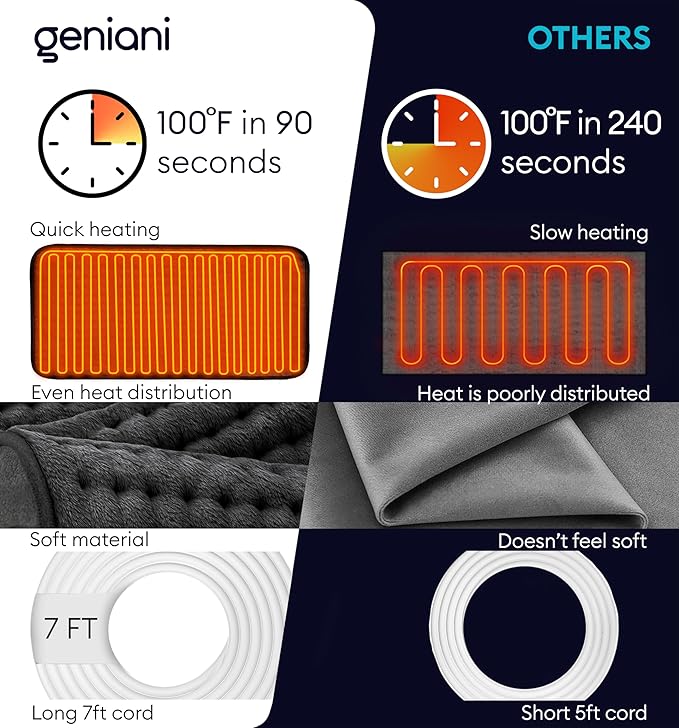 GENIANI Electric Heating Pad for Back Pain & Cramps Relief, Electric Throw, Auto Shut Off, Machine Washable, Moist Heat Pad for Neck & Shoulder - Valentines Day Gifts for Her, (12"x24" Jet Black)