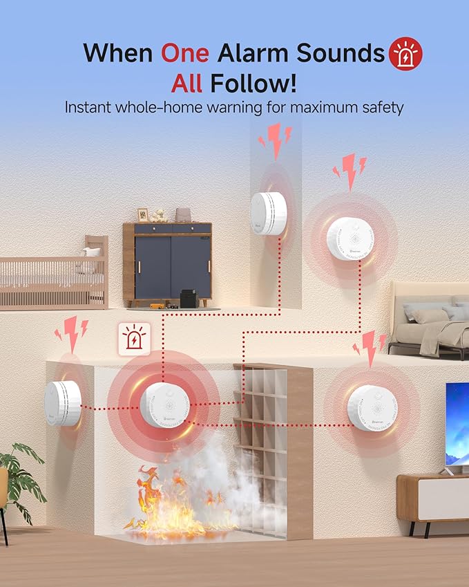 Heiman Smoke Detectors, Interconnected Photoelectric Battery Operated Smoke Alarms, Ul 217 10th Certified, Wireless Interlinked Portable Mini for Home, 3 Pack