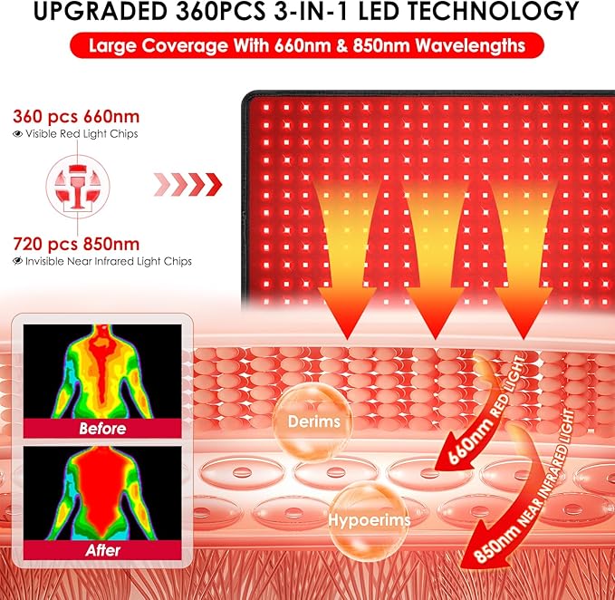 Red Light Therapy for Body, 31.5" x 11.8" Infrared Light Therapy Belt Wrap with Timer for Back Shoulder Waist Knee Pain Relief, 660nm & 850nm Home Red Light Therapy Pad, Improve Inflammation