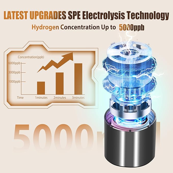 2026 New Hydrogen Water Bottle-Hydrogen Concentration up to 5000 PPB【SGS-Certified Hydrogen Generator】2026 SPE/PEM Technology Odorless Double Hydrogen Content for Sports/Home/Office/Travel HC2