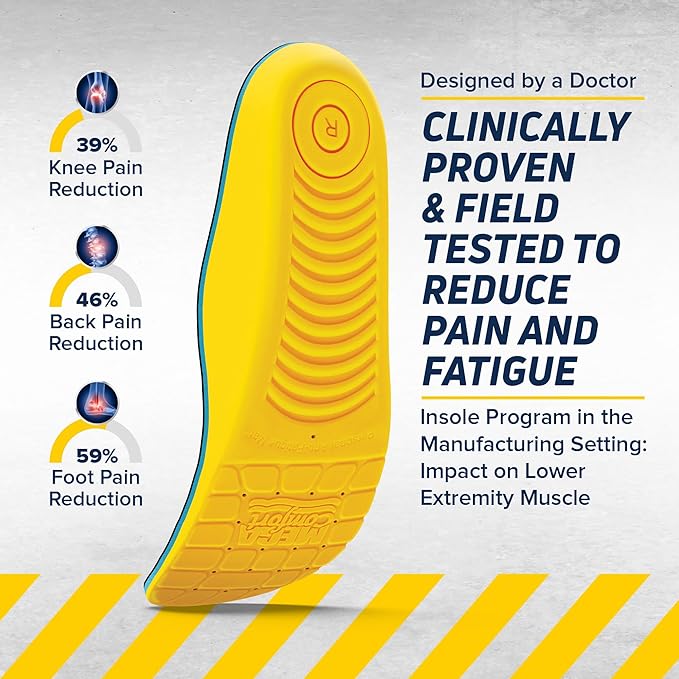 MEGAComfort Personal Anti-Fatigue Mat Shoe Inserts, Size M10/W12, Memory Foam Insoles and Shock Absorption, Ergonomically Designed, Reduce Pain and Improve Balance