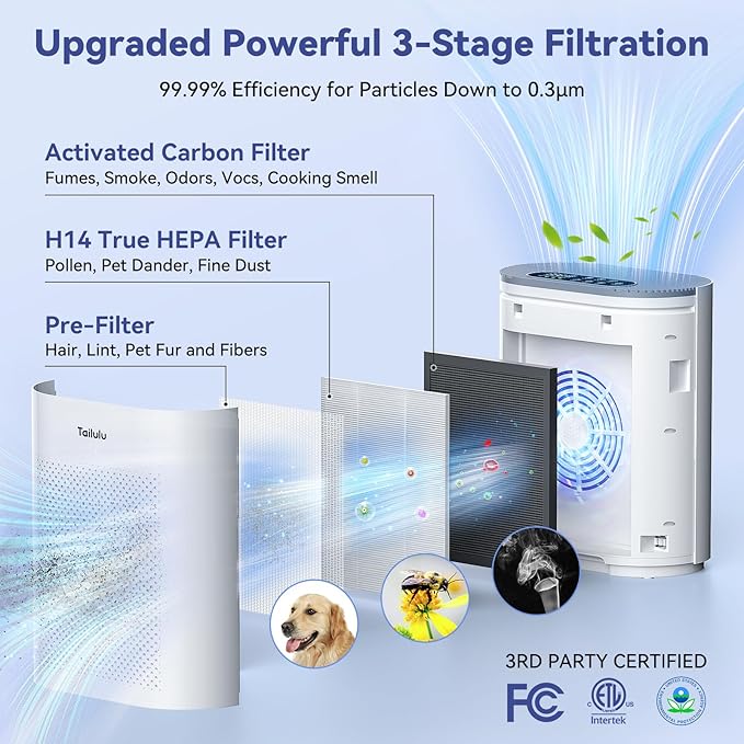 Air Purifiers for Home Large Room up to 1800ft², PM2.5 Air Quality Sensor Smart Mode + D10 Air Purifiers for Home Pets Large Room Up to 1360 Sq Ft,