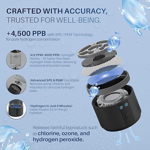Hydrogenated Water Bottle Generator Glass & Stainless Steel 4500 PPB | SPE & PEM Water Ionizer | Portable Rechargeable Hydrogen Water Bottle for Healthy Hydration