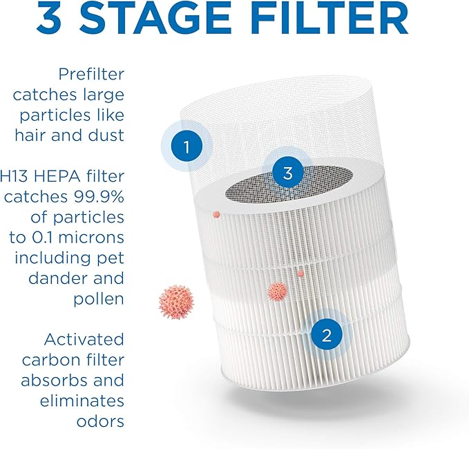 Medify MA-14 Genuine Replacement Filter for Allergens, Smoke, Wildfires, Dust, Odors, Pollen, Pet Dander | 3 in 1 with Pre-Filter, HEPA H13 and Activated Carbon | Removal to 0.1 Microns | 1-Pack