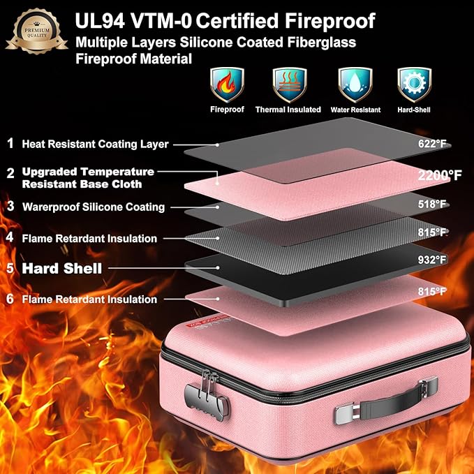 COLCASE Fireproof Document Organizer, Hard Fireproof Waterproof Document Box with Lock Creative Hard-Shell Design Fireproof Document Box for Important Documents Certificates Laptop Passports Pink