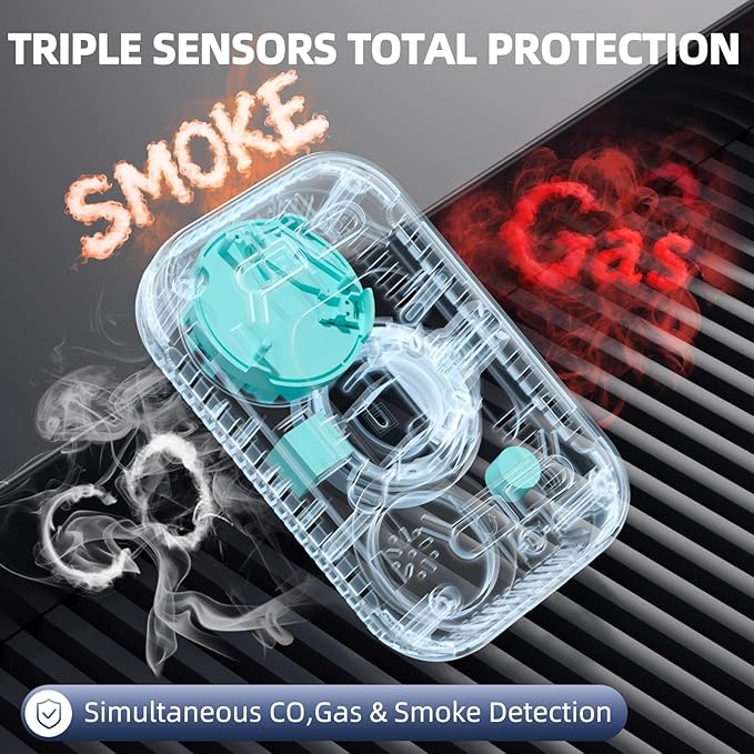 5 in 1 Carbon Monoxide Detectors, Natural Gas Detector & Smoke Detector with Dual Alarm & Bulit-in Battery, Propane CO Detector Plug in (Temp & Humidity) for Home RV Camping Travel (White)
