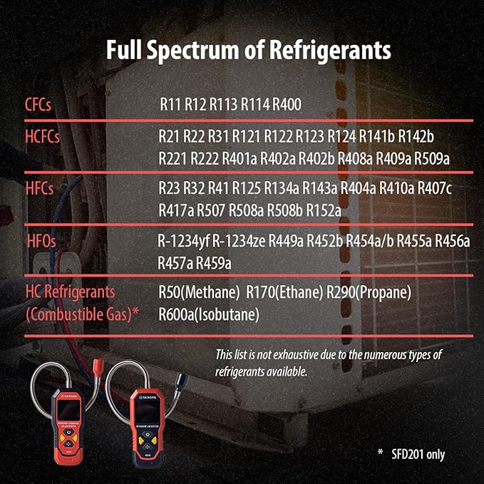 Rechargeable HVAC Refrigerant Leak Detector, Halogen Freon Sniffer, Air Conditioning Detection, Automotive Gas Finder (SFD201 Refrigerant&Combustible Gas Detector)