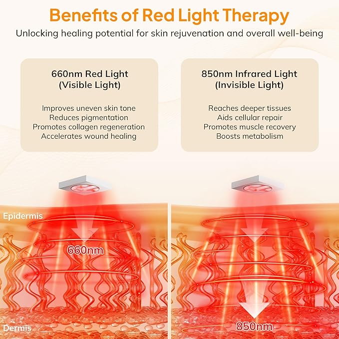 Red Light Therapy Mat with Neck Support, Large 35.8"x19" | 660nm & 850nm Near Infrared Light Therapy Pad for Body, Dual-Wavelength Red Light Therapy Blanket for Pain Relief, Muscle Recovery