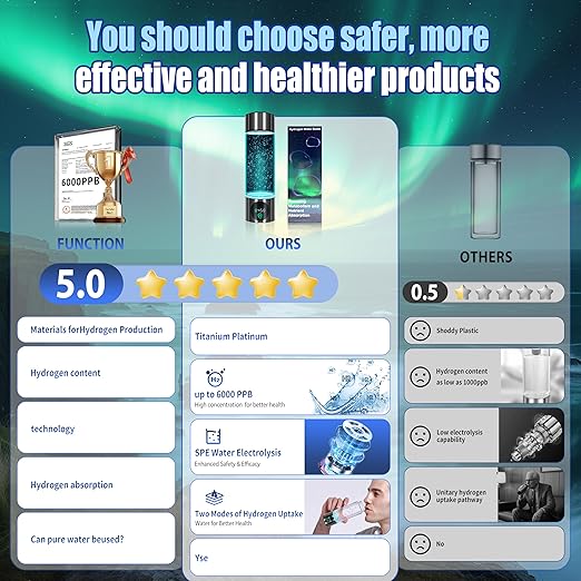 5.0 New Upgraded Hydrogen Water Bottle - Hydrogen Concentration up to 6000 PPB【SGS-Certified Hydrogen Generator】 2025 SPE/PEM Technology Odorless Double Hydrogen Content for Sports/Home/Office/Travel