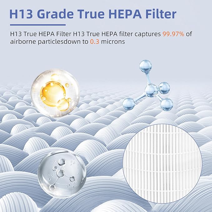 For Sans HEPA 13 Air Purifier Filter,Compatible with Afloia MAX/MAGE/MAGE PRO Air Purifier and Sans/Air-Honati/Compass Home Smart/Taylor Swoden/Cuckoo CAC-J1510FW/Rosewill RHAP-20001, RHAP-20002
