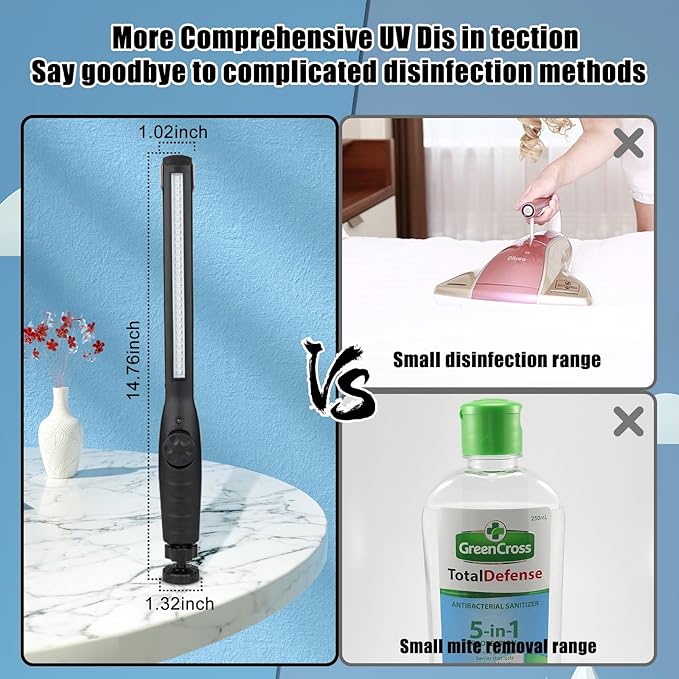 UV Light Sanitizer Wand – Portable Ozone-Free Ultraviolet Disinfection Lamp, USB Rechargeable, Kills 99.9% of Germs & Bacteria, Family & Pet Safe. for Home, Travel, Hotel, Car & Pet Areas