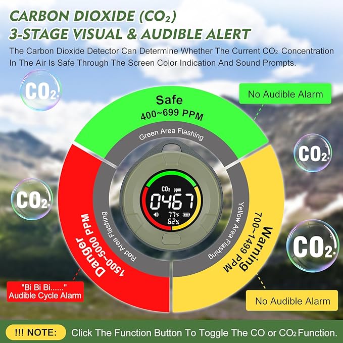 Portable CO ＆ CO2 Detectors for Travel, 4-in-1 Carbon Monoxide and Carbon Dioxide Monitor with Magnetic Suction, Rechargeable CO CO2 Alarm Temp/Humidity Sensor,120-140HR Standby for Home/RV
