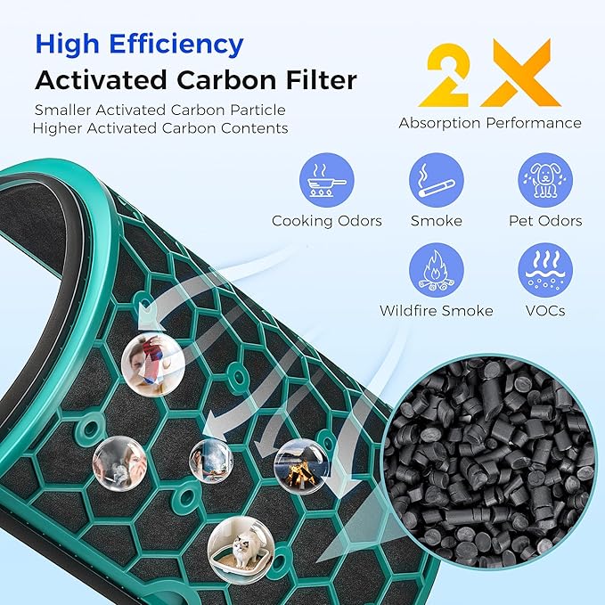 2 PACK TP04 Replacement Filter Compatible with Dyson HP04 DP04 TP05 DP05 Air Purifier Sealed Two Stage Pure Cool Fan Combi 360° Glass HEPA Filter & Activated Carbon Filter, #969048-01