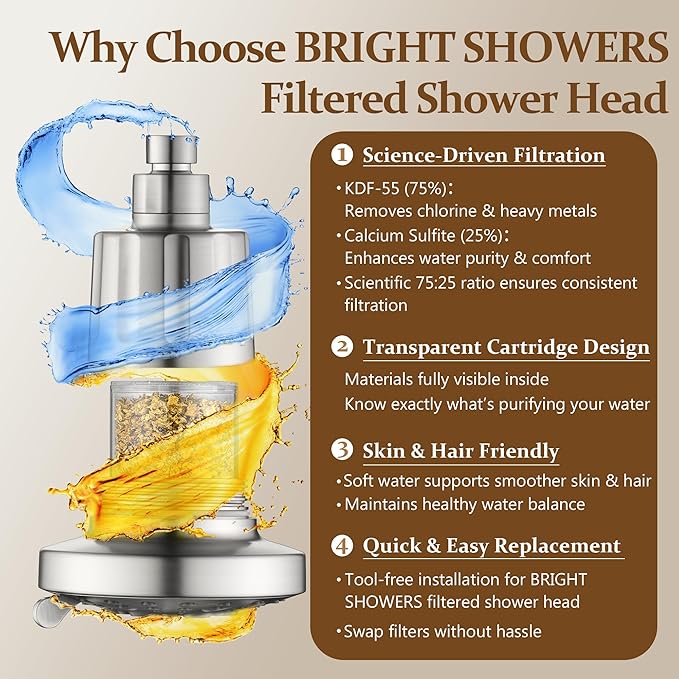 BRIGHT SHOWERS Shower Head Filter Replacement for BRIGHT SHOWERS Filtered Shower Head - Replacement Cartridge for Smooth Skin & Hair