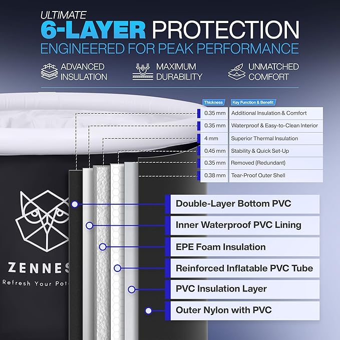 Patented Leak Guard Ice Bath Tub for Athletes – 90 Gal XL Cold Plunge Tub, 6-Layer Insulated Portable Bathtub for Adults, Air-Cavity Thermal Shield, 2-in-1 Hot & Cold, Outdoor/Indoor + eBook