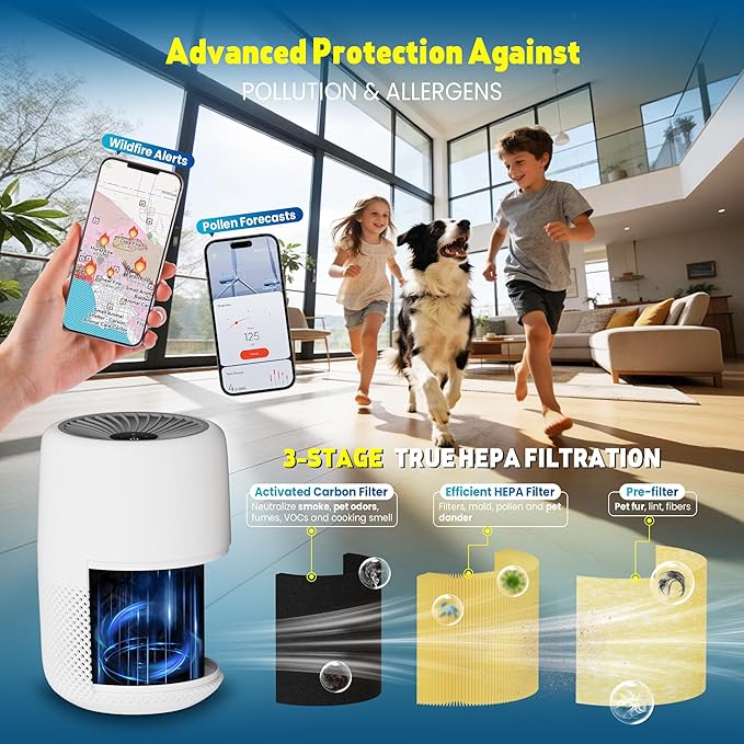 Core Mini Replacement Filter Compatible with LEVOIT Core mini-P Air Purifier, 3-in-1 Pre, H13 True HEPA, Activated Carbon Filtration System,Core Mini-RF,2 Filter & 10 Fragrance Sponge，Yellow