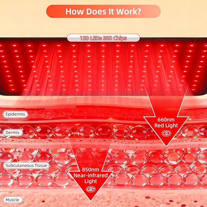 Red Light Therapy for Body, 20" Large 660nm 850nm LED Near Infrared Redlight Therapy Pad Belt Wrap for Neck Knee Shoulder Back Stomach Muscle