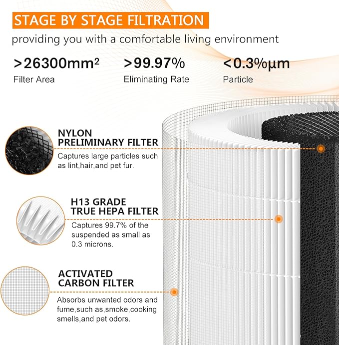 Core 300 Replacement Filter for LEVOIT Core 300 Core 300-P Core 300S VortexAir Air Purifier-Core 300-RF-3-in-1 H13 True HEPA&Activated Carbon Filter-2 Pack White Core 300-P Filter by Blutoget