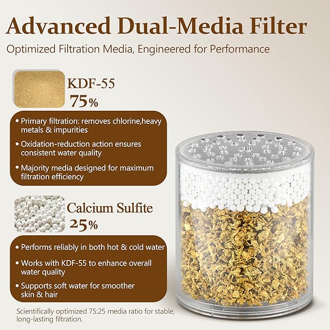 BRIGHT SHOWERS Shower Head Filter Replacement for BRIGHT SHOWERS Filtered Shower Head - Replacement Cartridge for Smooth Skin & Hair