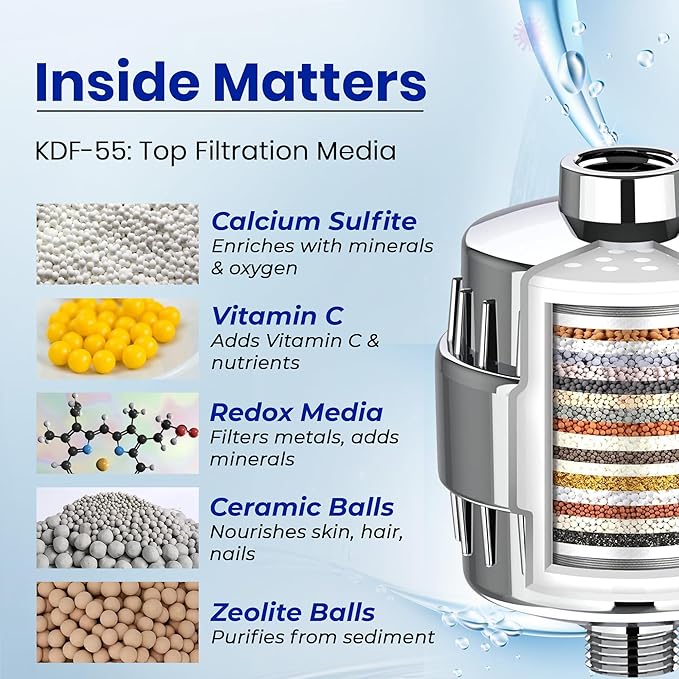 Shower Head Filter for Hard Water High Output 20 Stage Shower Filter Removes Chlorine Fluoride, Heavy Metals Improves Dry Itchy Skin, Nails, Hair Dandruff Universal Fit Chrome Shower Filter