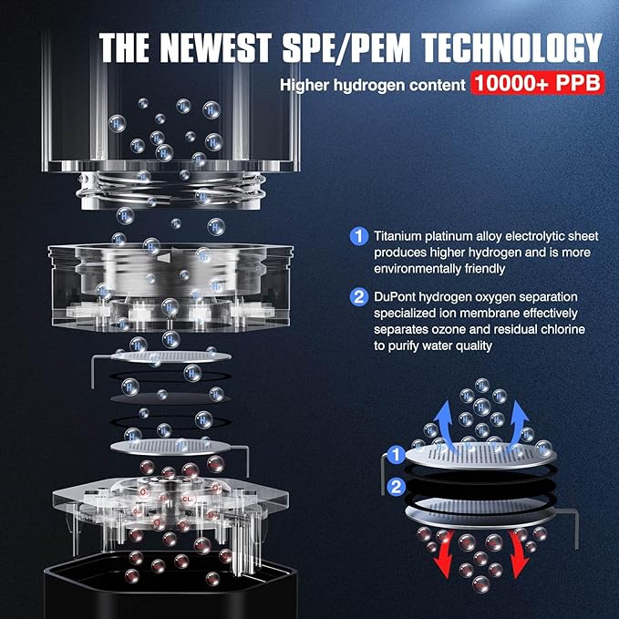 Hydrogen Water Bottle Generator,Up to 10000+ PPB Hydrogen Bottle Water Ionizer with SPE/PEM Technology,12 OZ Food-Grade PC Hydro Water Machine,SGS-Certified Molecular Generator for Sports/Home