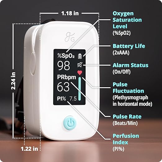 Greater Goods Finger Pulse Oximeter, Blood Oxygen Meter, Measures SpO2, Heart Rate, and PI, Includes Batteries & Lanyard