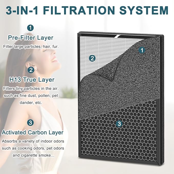 Air Filter Compatible with HEAPETS MPHELW-P339 Air Purifier,3-in-1,H13 Filter 3-Stage Filtration,2PACK