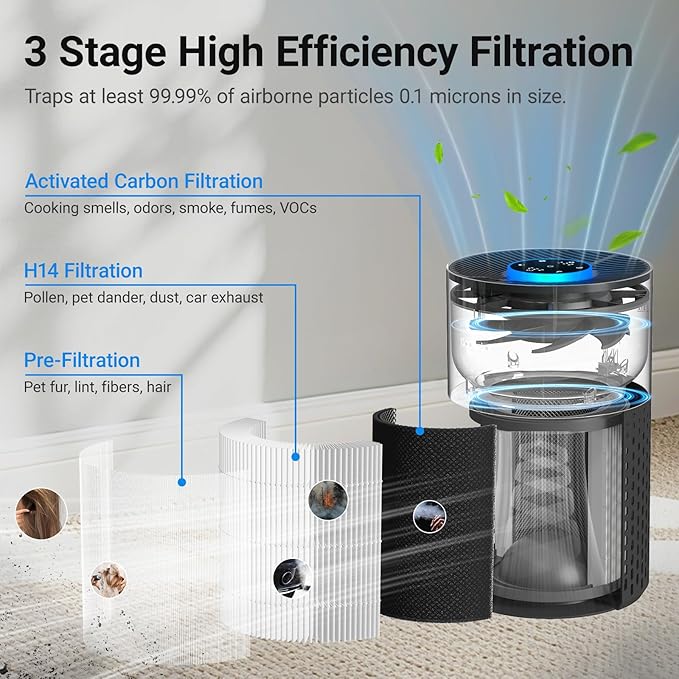 Air Purifiers for Bedroom Home, Cobectal Air Cleaner with H14 True HEPA 3-in-1 Filter for Room up to 1050 ft², Sleep Mode & Aroma Function, Portable Air Purifiers for Office, Dorm, RVs, Black