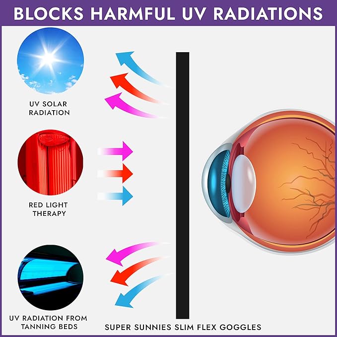 Super Sunnies Slim Flex UV Eye Protection FDA Compliant Eyeshields Individual Tanning Bed Goggles, Red Light Therapy Glasses