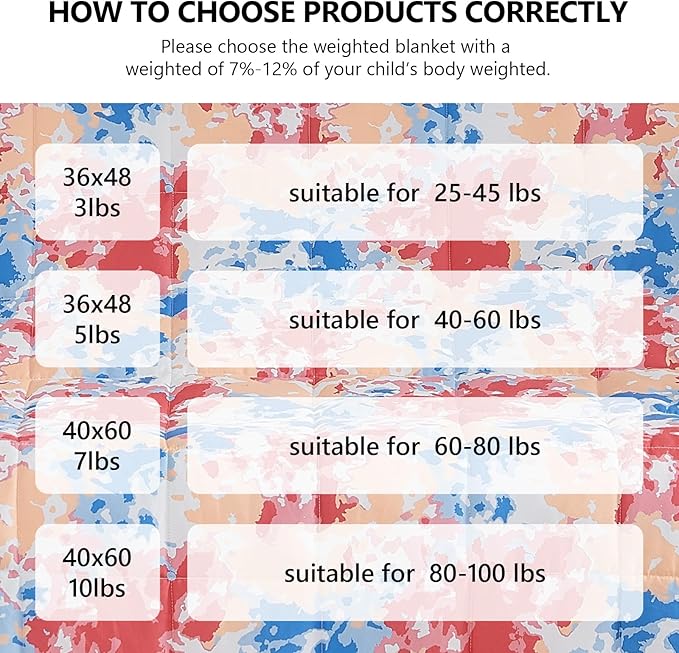 L'AGRATY Weighted Blanket - 36"x48" 5lbs Microfiber Material with Glass Beads Small Blanket for All-Season Summer Fall Winter Soft Thick