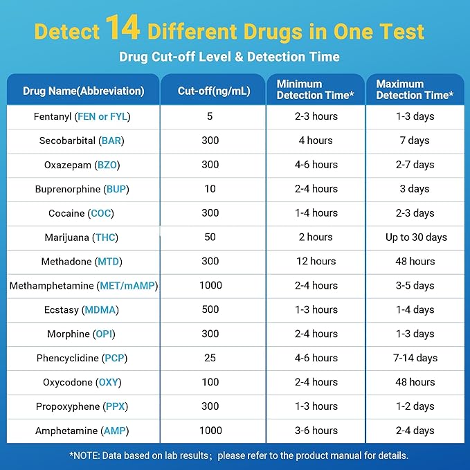 [1 Pack] 14 Panel Multi Drug Test Kit with Fentanyl (FEN), HEAL-CHECK Professional Drug Urine Test Cup for Workplace, Rehab & Home Use –THC, AMP, BUP, BAR, BZO, COC, MET, MDMA, OPI, MTD, OXY, PCP, PPX