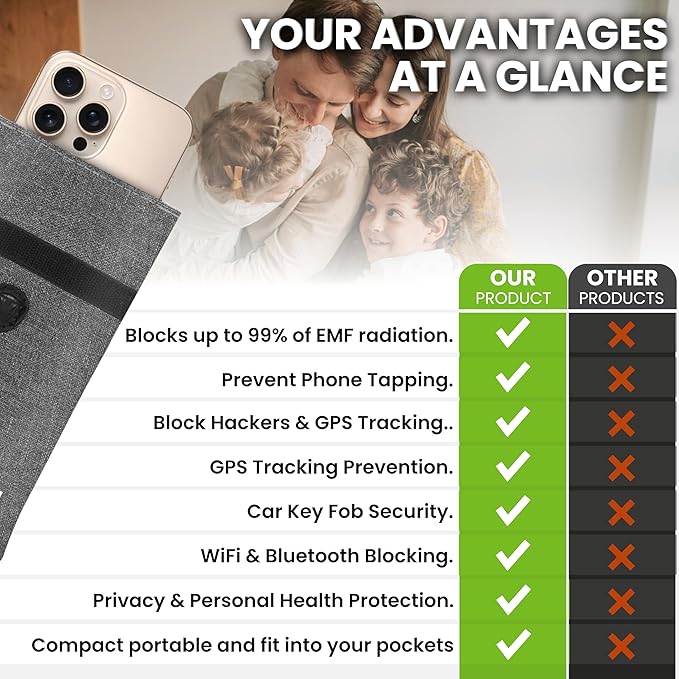 Premium Faraday Bags For Phone 8inx4in Fits All Smartphones Anti Shield Sleeve Pouch Cover Faraday Fabric EMF GPS Blocker Case Protection Car Key Fob Protector Rfid Signal data Blocking Call Gray
