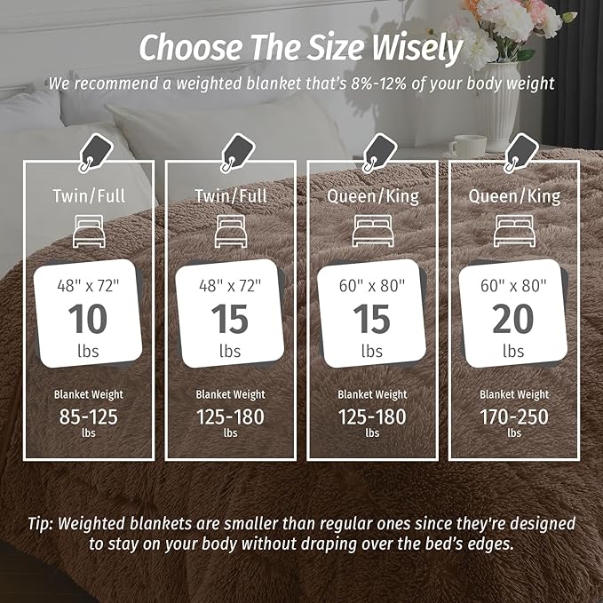 Wemore Shaggy Long Fur Faux Fur Weighted Blanket,Cozy and Fluffy Plush Sherpa Long Hair Blanket for Adult 20lbs,Fluffy Fuzzy Sherpa Reverse Heavy Blanket for Bed,Couch, Brown 60 x 80 Inches