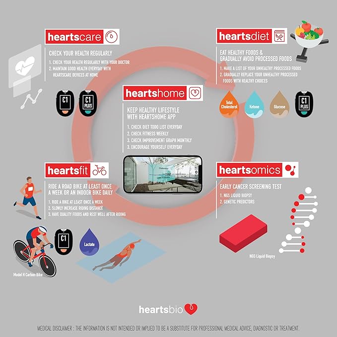 HeartsCare Total Cholesterol Testing kit - 20 Strips and 1 Meter with 3D Bluetooth HeartsHome app - Diet and Fitness Tracking