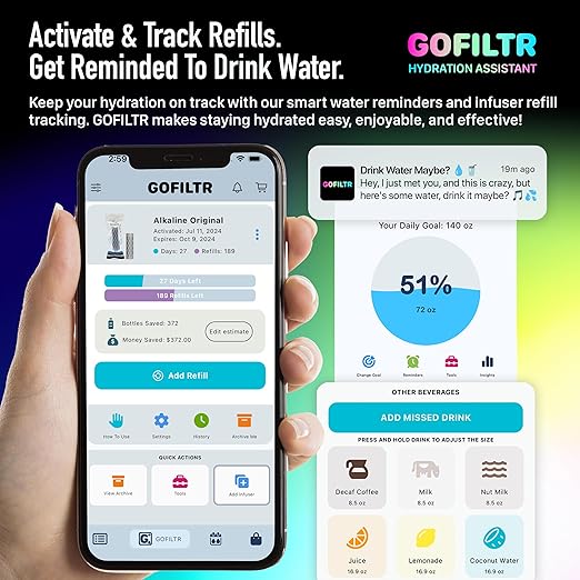 GOFILTR Magnesium Alkaline Water Infuser (2 Pack) 9.5 pH + Electrolytes for Any Water Bottle/Small Pitcher, 750 Refills / 3 Months, 2 Ionized Mineral Water Infusers