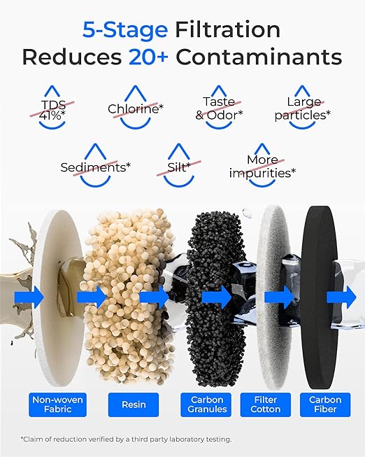 Waterdrop WD-EWFR Replacement Filters for Waterdrop Rechargeable Dispenser WD-ED25TW, Reduce TDS by 41%, Retains Key Minerals, Improve Flavor, 3 Packs
