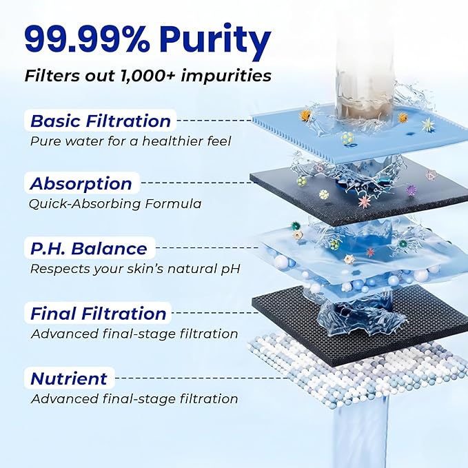 Shower Head Filter for Hard Water High Output 20 Stage Shower Filter Removes Chlorine Fluoride, Heavy Metals Improves Dry Itchy Skin, Nails, Hair Dandruff Universal Fit Chrome Shower Filter