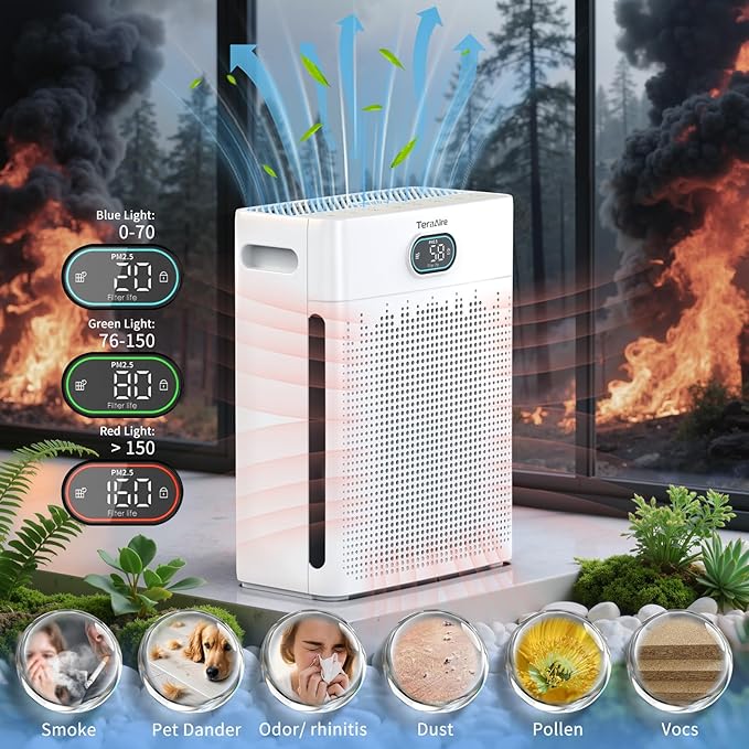 Air Purifiers for Home Cover Up to 2200 Ft², HEPA Air Purifier with Washable Pre-filter, Pet mode, PM 2.5 Air Quality Monitor Fragrance Sponge for Smoke, Odor, Dander, Pollen (White)