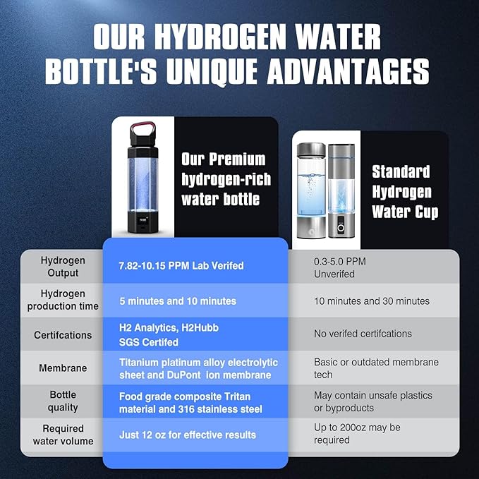 Hydrogen Water Bottle Generator,Up to 10000+ PPB Hydrogen Bottle Water Ionizer with SPE/PEM Technology,12 OZ Food-Grade PC Hydro Water Machine,SGS-Certified Molecular Generator for Sports/Home