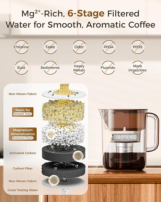 Waterdrop Magnesium Replacement Filters for Waterdrop Coffee Pitcher, Reduces Chlorine, Odors, Well-Balanced Acidity, Unlocks Flavor and Aroma, Last Up to 2 Months or 100 Gallons (1 Pack)