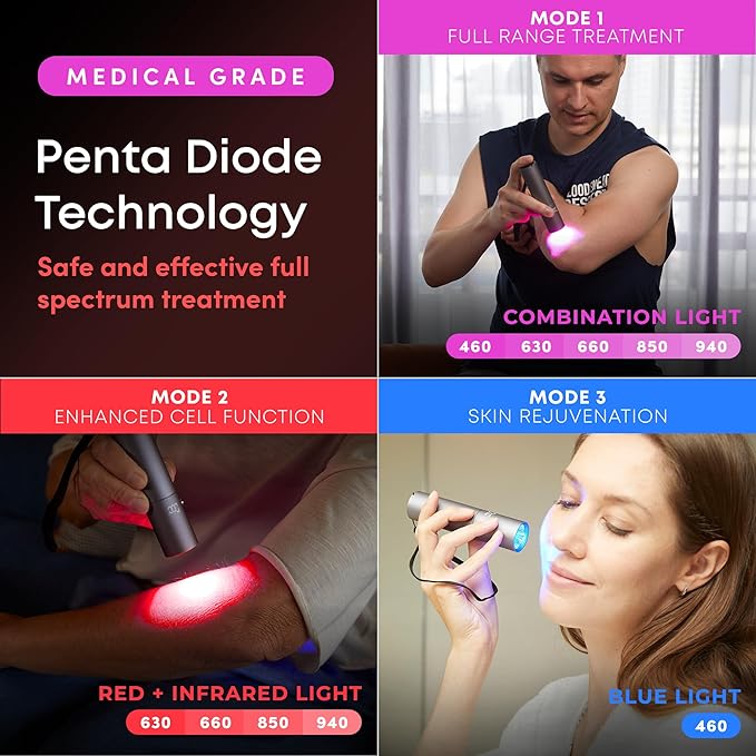 FSA-HSA Eligible Red Light Therapy Torch with Blue and Near Infrared Light, Effective Treatment Device for Body, Face, Neck, Back, 460nm 630nm 660nm 850nm and 940nm