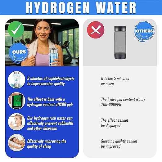 Hydrogen Water Bottle Generator – 3Min Rapid Hydrogenation 1680 PPB, SPE PEM Technology – 420ml Capacity – Portable Rechargeable Ionizer Machine – Health Care Gift for Travel, Sports, Home, Office