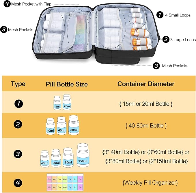 Damero Pill Bottle Organizer, Medicine Bottles Storage Bag Medication Travel Carrying Case for Pill Organizer, Vitamins, Medical Supplements, Black, Patent Design