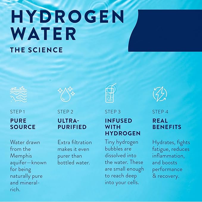 HTWO Molecular Hydrogen Water with Electrolytes, Unflavored Nightlyfe Recovery, Pure Source & Ultra-Purified Hydration Packets, 16.9oz 6 Pack, Energy Sports Drink, Performance & Recovery Support, Alternative to Hydrogenated Tablet - no Prep/Mess, 15 ppm
