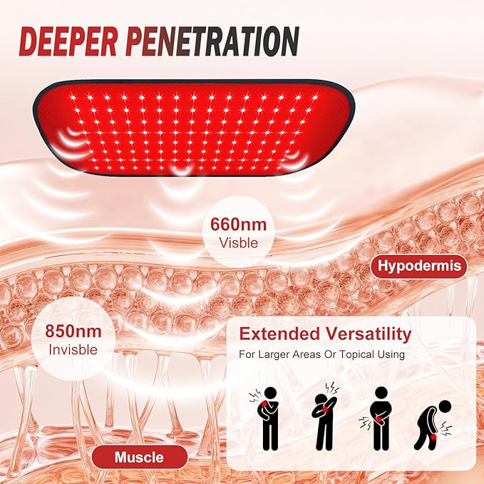 Red-Light-Therapy-for-Body,2026 Upgraded-4 Modes 5 Stage Power Medical-Grade TPU Mat for Body Pain Relief,20"x 9"Dual Wavelength Infrared Red Light Blanket LEDs